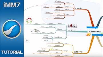 iMindMap 7 - Easy Presentations