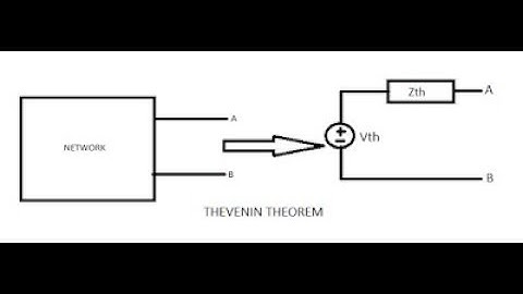 Network Theorems