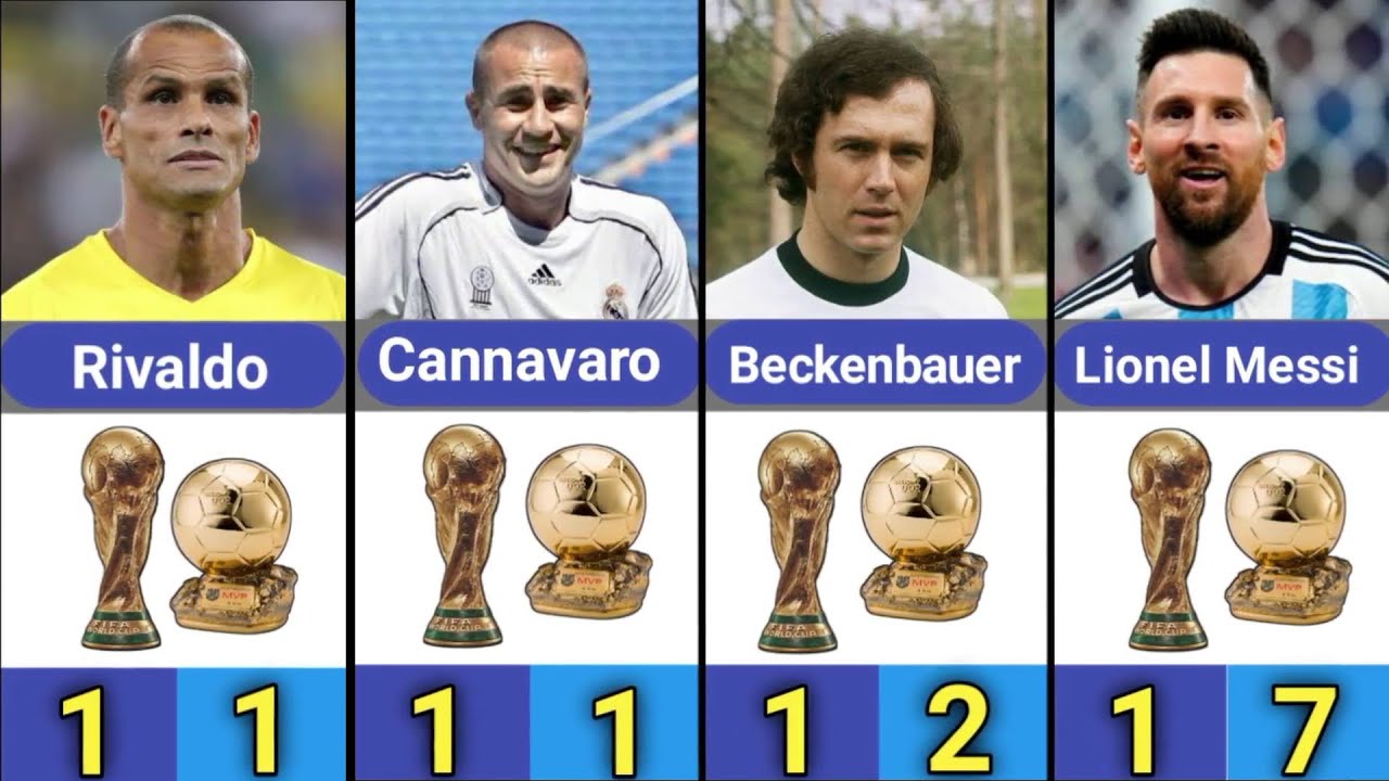 Players Who Won The World Cup And Ballon D Or YouTube players-who-won-the-world-cup-and-ballon-d-or-youtube