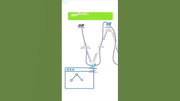 ChatNBT, at your service 😀 Diagnosing slow applications will never be the same!