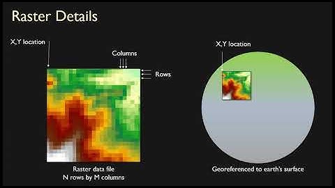 Raster lecture: Part 1