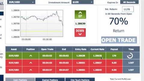 EUR/USD 5 10 25 100 - .5 Decimal 60 Seconds Binary Options System