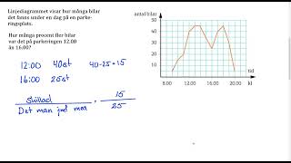 Matematik Z Kap 5 Uppgift 136 C Samband Och Förändring