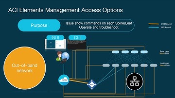 Module 1 - Episode 4: Basic Services (NTP & Out-of-Band Management)