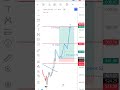 Appollo tyre stock chart analysis | #intradaylivetrade #chartanalysis #banknifty