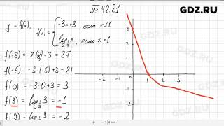 № 42.21 - Алгебра 10-11 класс Мордкович
