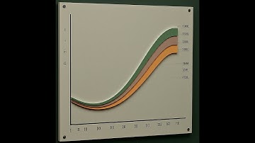 #chebyshev www.youtube.com/user/subasnandy?sub_confirmation=1  @eliteacollection