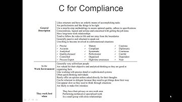 DISC Profile and Test explained