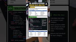 Amazon Sales Analytics SQL INTERVIEW QUESTION