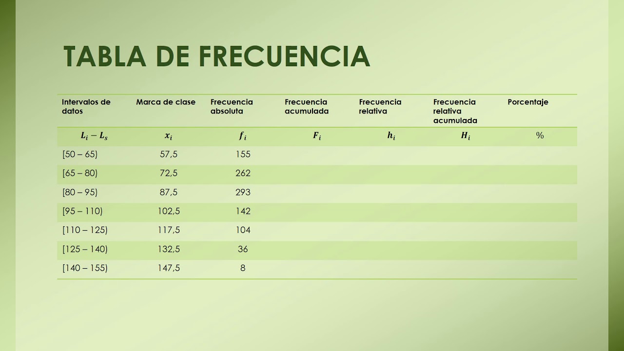 Tablas De Frecuencia Youtube