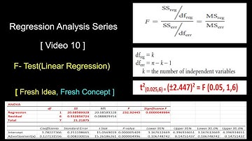 F Test in Linear Regression I Hindi I Regression Analysis Series I Video 10 I Updated version