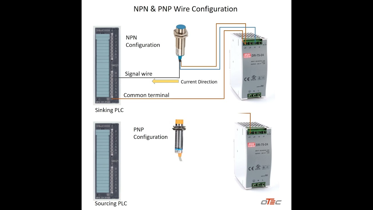 #Proximity #sensor wiring #Industrial #Automation #PNP #PNP #Industrial sensors #PLC #NPN vs PNP