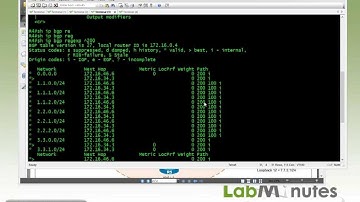 LabMinutes# RS0059 - Cisco BGP Advance Route Advertisement (Part 1)