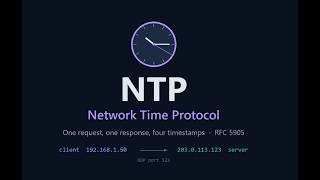 NTP in 15 minutes