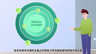 [Cantonese] Sangfor Endpoint Secure (EDR) Animation Video