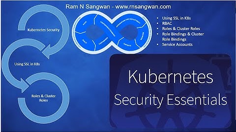 #Kubernetes tutorial for beginners | K8s Service Accounts| k8s RBAC | k8s Cluster Roles | SSL in K8s