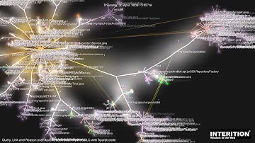 Gource Video of Apache Jackrabbit Source Code Control History