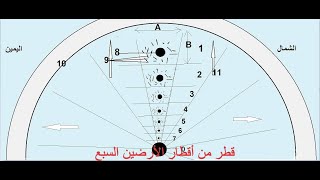 0009 تفسير الآية القرآنية فإذا انشقت السماء فكانت وردة كالدهان