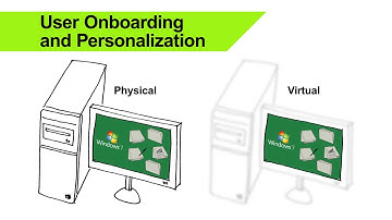 Desktop Virtualization