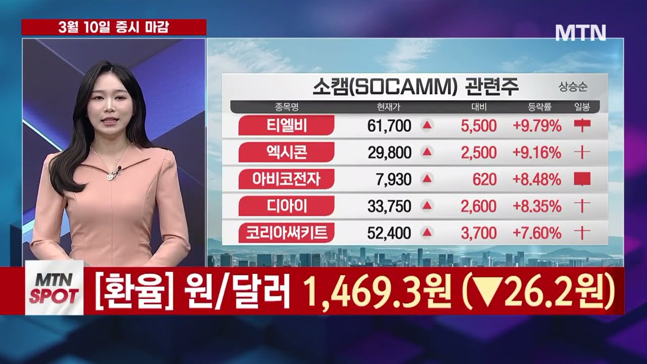 [오늘의 단서 내일의 섹터]  중동발 에너지 변동성수익성 회복 기회로?'금호석유화학' / 머니투데이방송 (증시, 증권)