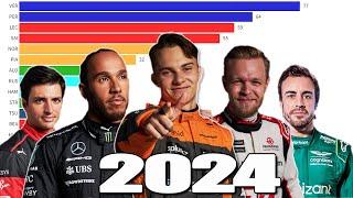 F1 2024 Driver Standings so far