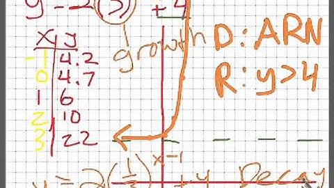 ch 7 graphing exponential functions
