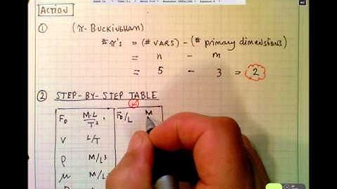 Dimensional-Analysis-Step-by-Step-Method