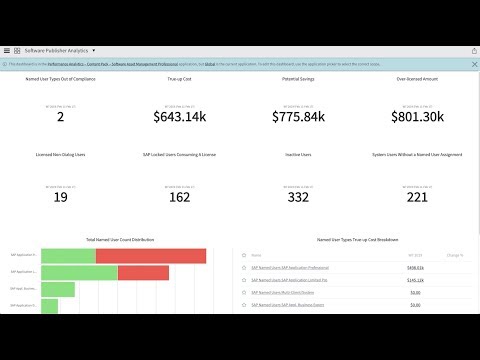 Software Asset Management | SAP Publisher Packs - Software Asset Management | SAP Publisher Packs