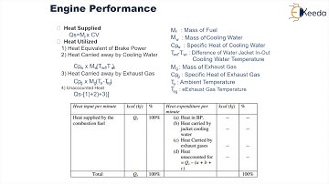 Heat Balance Sheet