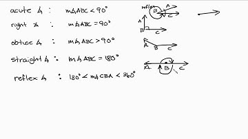 Geometry - Angles - Types and Pairs - Part 1 of 2 Intuitive Math Help