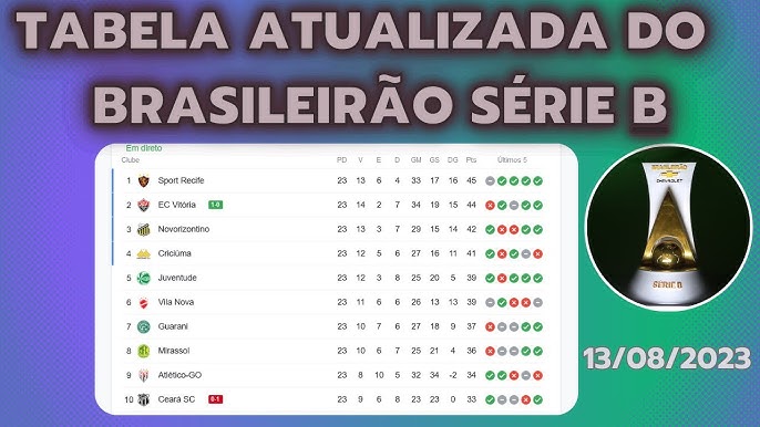 Campeonato Brasileiro Serie B 2023