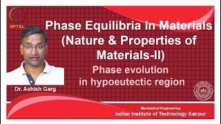noc18-mm20 Lecture 23-Phase evolution in Hypoeutectic region