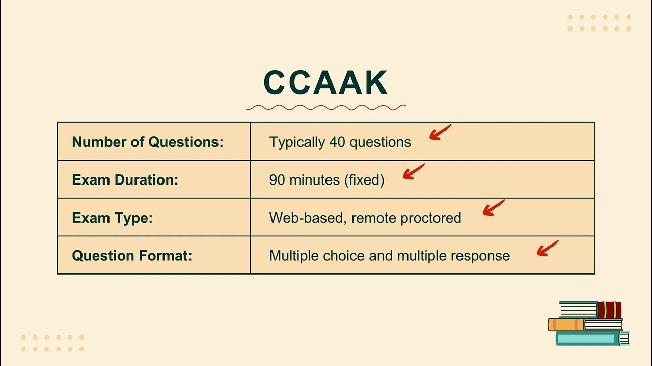 Практический экзамен CCAAK | Подготовка к сертификации администратора Apache Kafka Confluent 2025