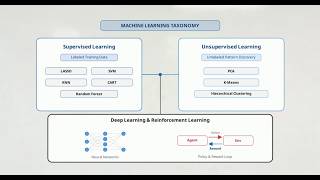 CFA L2 | Quants | 6. Machine Learning
