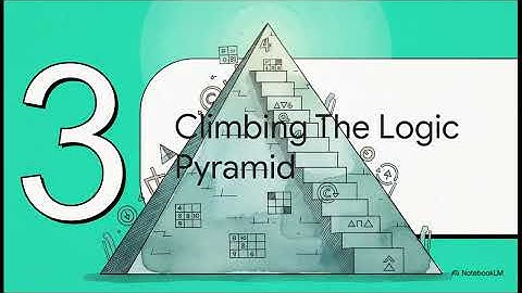 The Ouroboros Codex: Sudoku