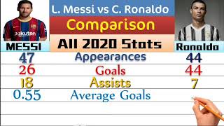 Lionel Messi vs Cristiano Ronaldo 2020 stats Comparison  Who is Better