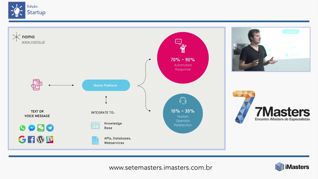 Redefining Human Machine Interaction por Rodrigo Scotti 7Masters ...