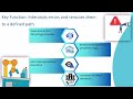 What is Exception Shape in Dell Boomi? 🌟 | Dell Boomi Training 💻 | Error Handling Tutorial 🚀