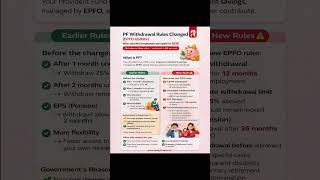 PF rules just got stricter - retirement security up, instant access down. #epfoupdate