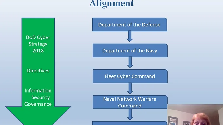 ITM590 Module 4 Navy Blue Team IA Governance  Pres...