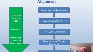 ITM590 Module 4 Navy Blue Team IA Governance  Presented by Christina  Vickers 31Mar19