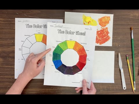 3 Pieces Color Mixing Wheel, Paint Mixing Guide Color Guide Chart Matching Color  Wheel For Kids Artists Acrylics Painting School Office Art Class Teac