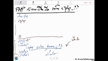 พื้นฐาน PHP ตอนที่ 7 การแทรกโค้ PHP ส่วนต่างๆของ HTML