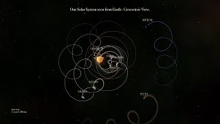 Solar System All Planetary Reference Frames