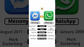 Messenger Vs WhatsApp #technnu screenshot 2