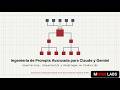 Curso Prompts Clínico · Módulo 5 Claude + Gemini