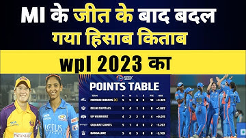 WPL 2023 Points Today table | MI vs UPW 2023 Match | MI vs UPW