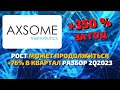 Axsome therapeutics (AXSM) показывает взрывной рост продаж. Стоит ли покупать акции в 2023 году?