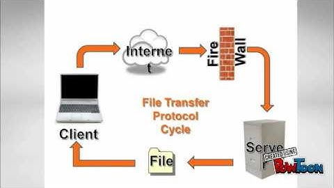 FTP vs TFTP