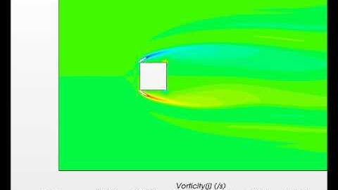 Variation of Vorticity Contours with time (RANS result)